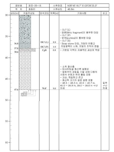 감포-35-15 주상도