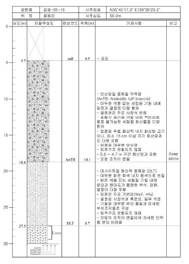 감포-35-16 주상도