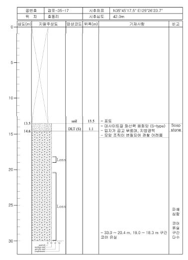 감포-35-17 주상도