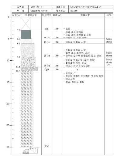 감포-32-2 주상도