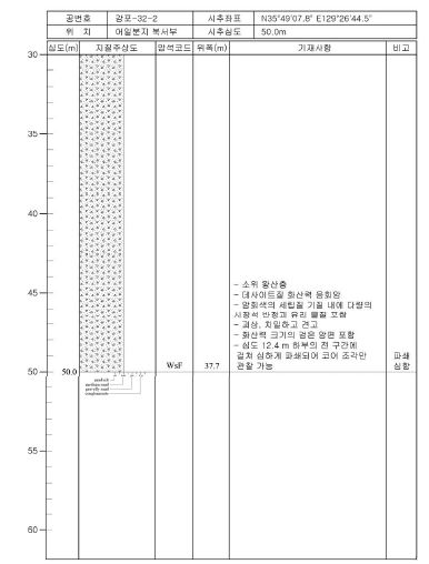 감포-32-2 주상도