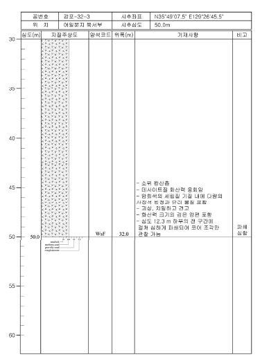 감포-32-3 주상도