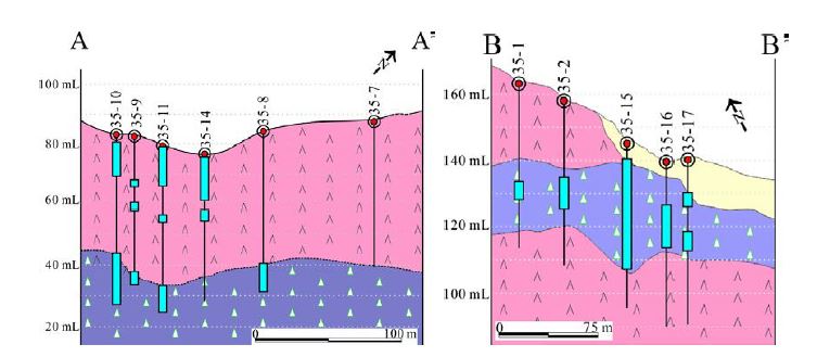 Simplified columnar sections of the Gampo 35 area