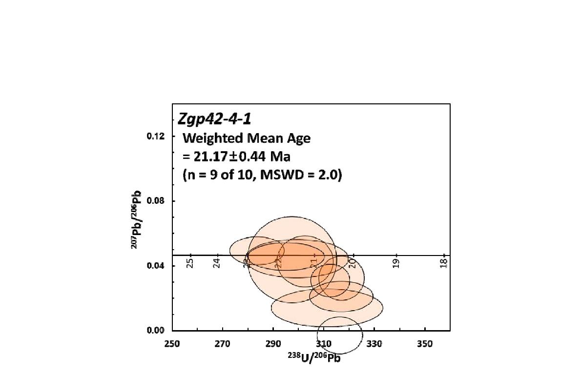 Terra-Wasserburg concordia diagram에 나타낸 Zgp42-4-1의 SHRIMP U-Pb 연대