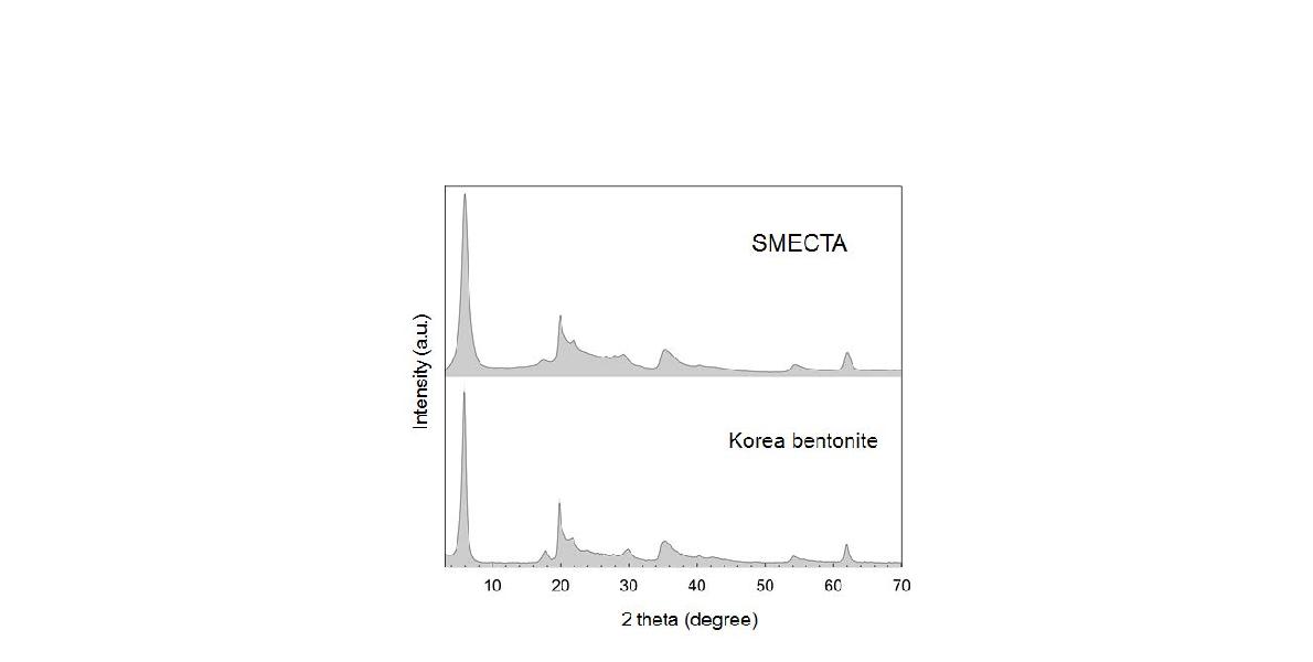 스멕타와 국내 벤토나이트에 대한 X-선회절분석결과 비교