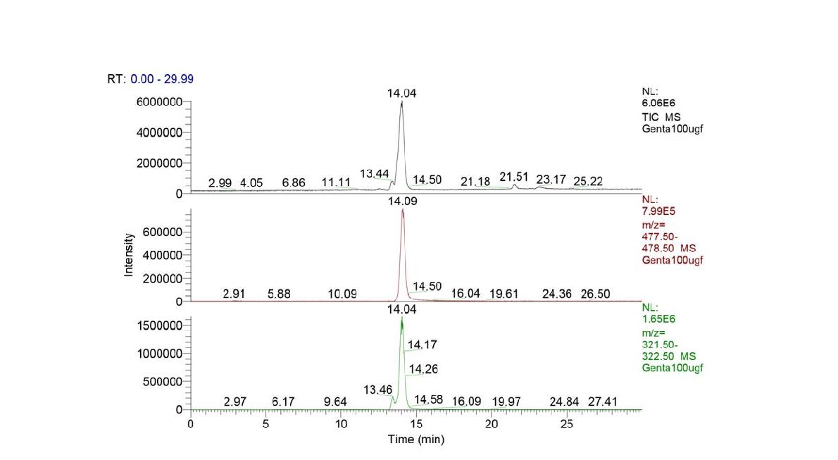 Liquid chromatography spectra of gentamicin