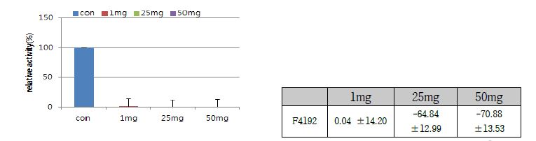 점토광물 bgp35b-p-Mg의 농도에 따른 장류유래 Bacillus