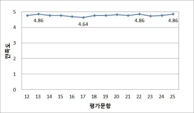 심해 퇴적물 강사 Helmut Weissert 만족도