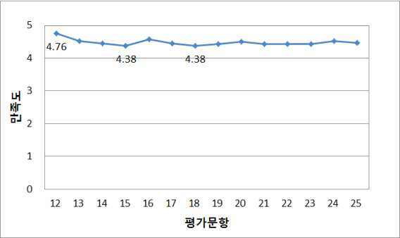 산사태 및 지하수 Module 2 강사 최요순 만족도