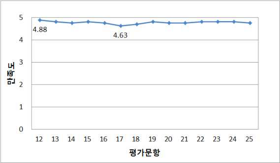 PHT3D 과정 강사 Henning Prommer 만족도