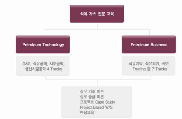 KPA 석유가스 전문교육