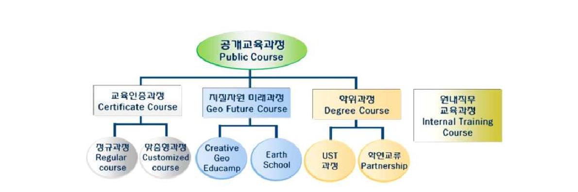 국제지질자원인재개발센터의 교육과정