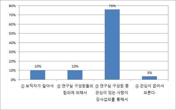 맞춤형 교육개설 신청방식