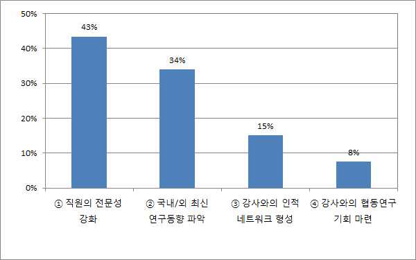 맞춤형 교육 기대효과