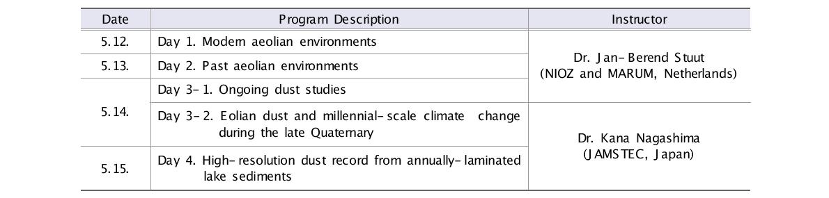 광역권 제4기 고기후 고환경 변화 주요 일정
