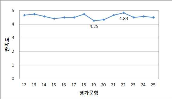 도시 지질학 강사 Vanessa Banks 만족도