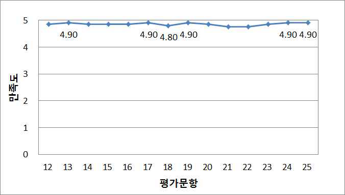 광물자원탐사 및 평가 강사 Allan Trench 만족도