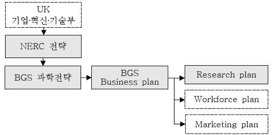 BGS 전략