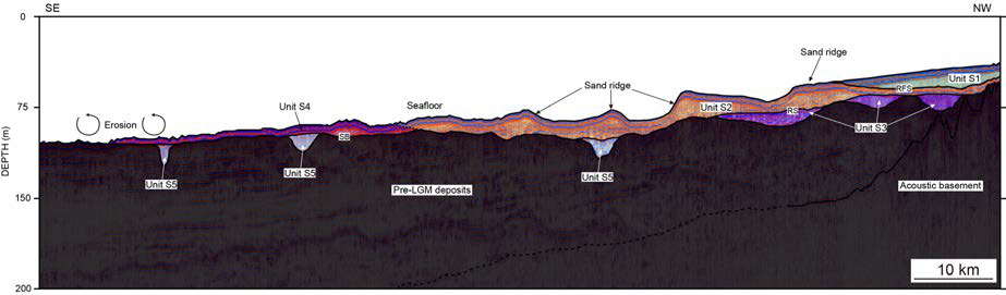 High-resolution sparker profile (Line 107) and interpretation showing five seismic units (units S1, S2, S3, S4, and S5) above the pre-LGM deposits. Track line is indicated in Fig. 3-3-1