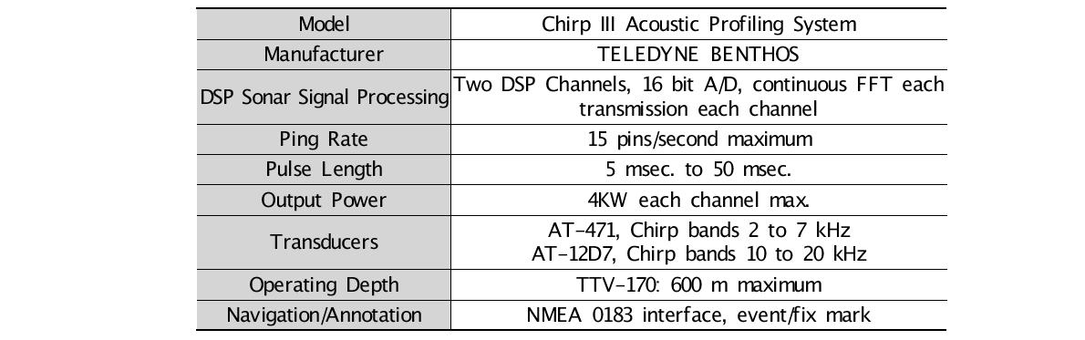 Chirp III Acoustic Profiling System
