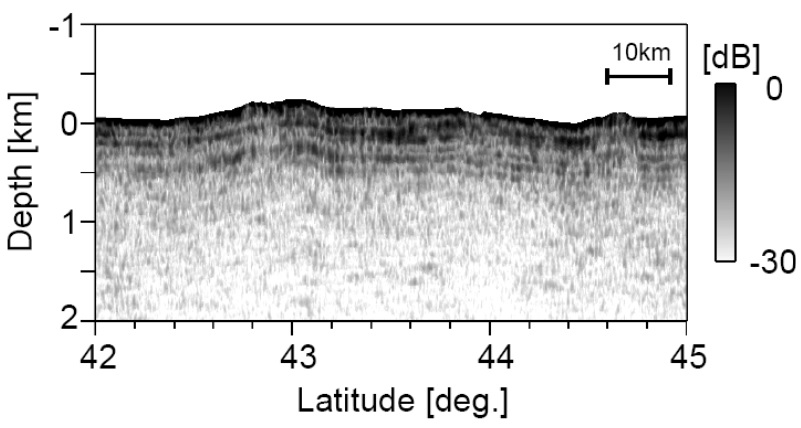 A lunar subsurface cross section image by LRS-SAR data. The data was taken along –64°longitude in norther Oceanus Procellarum region.