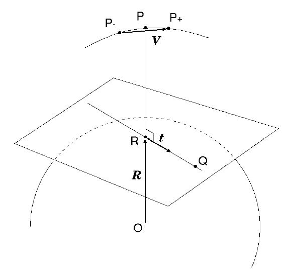 Definition of points and vectors in the surface projection algorithm.