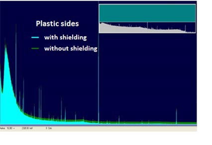 플라스틱 섬광체를 이용하여 측정한 외부 백그라운드 스펙트럼 자료