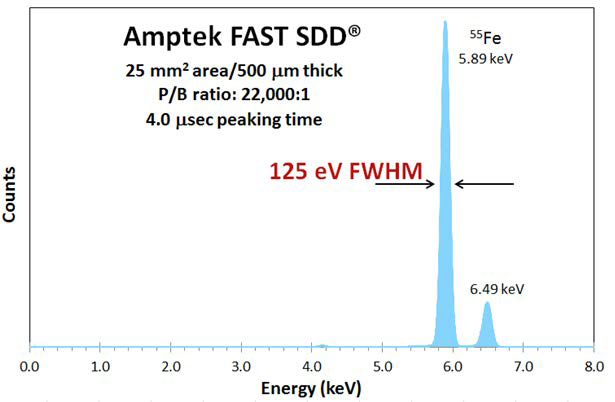 엑스선 분광기 FAST SDD 센서에 대한 정보.