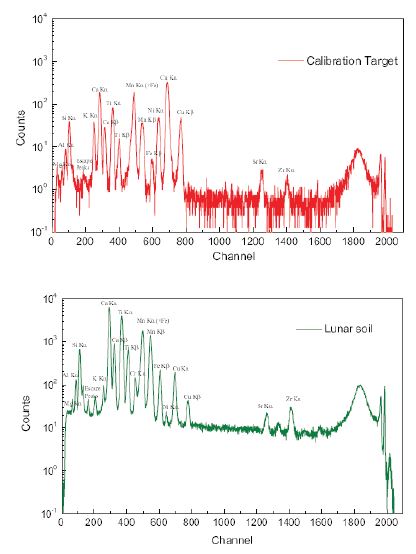 표준시료와 토양 시료 엑스선 형광 분석 스펙트럼.