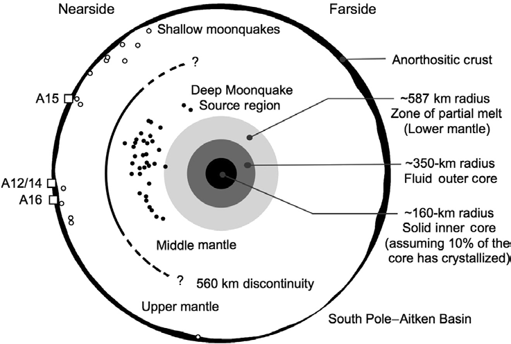 지구물리 및 지구화학 자료에 기초한 달의 내부구조와 지각-맨틀-핵의 깊이