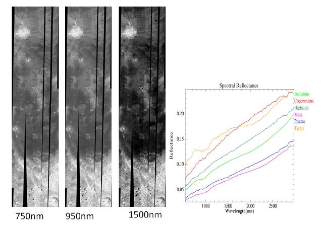 M3 images at 750nm, 950nm and 1500nm, and Spectral Reflectance of primary sites in the study area