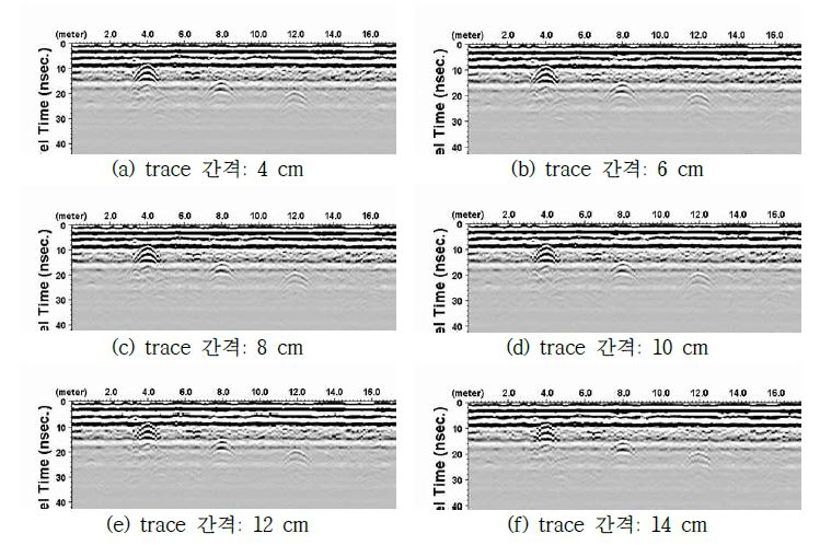 trace 간격에 따른 수평해상도 비교(SP 부지 측선 Line098, 공동지름 1.0 m, pulseEKKO 500 MHz 안테나, VV orientation)