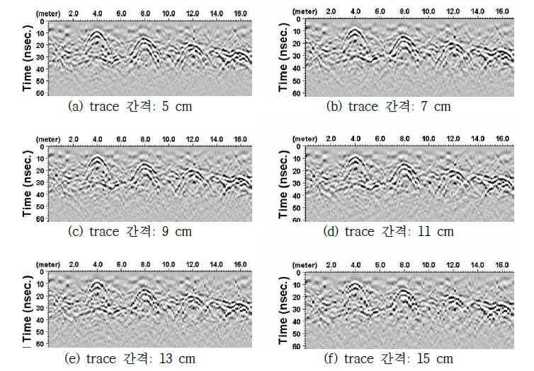 trace 간격에 따른 수평해상도 비교(SP 부지 측선 Line128, 공동지름 0.5 m, pulseEKKO 250 MHz 안테나, HH orientation)