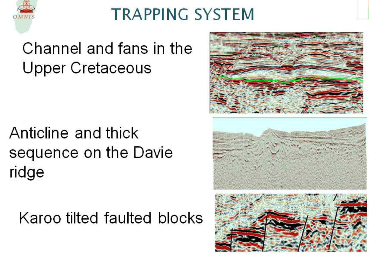 Trapping styles in Ruvuma Basin