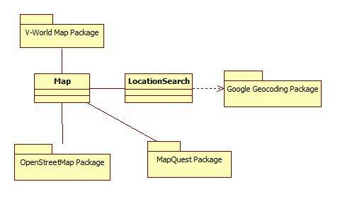 Map 프로세스 구조.