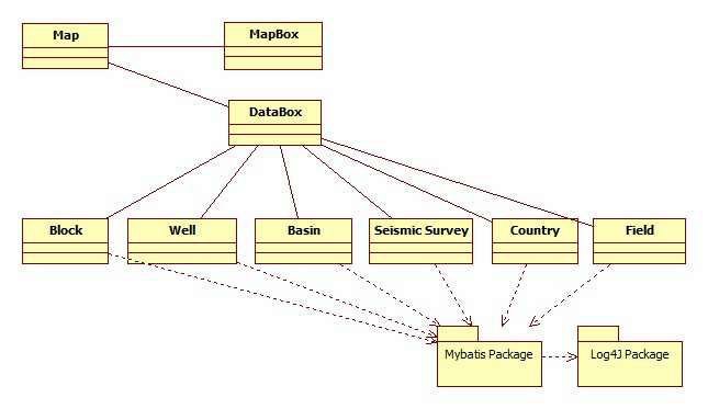Map Box, Data Box 프로세스 구조.