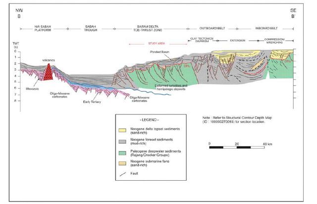 NW-SE schematic cross section highlighting genetic units from inboard belt to NW Sabah platform