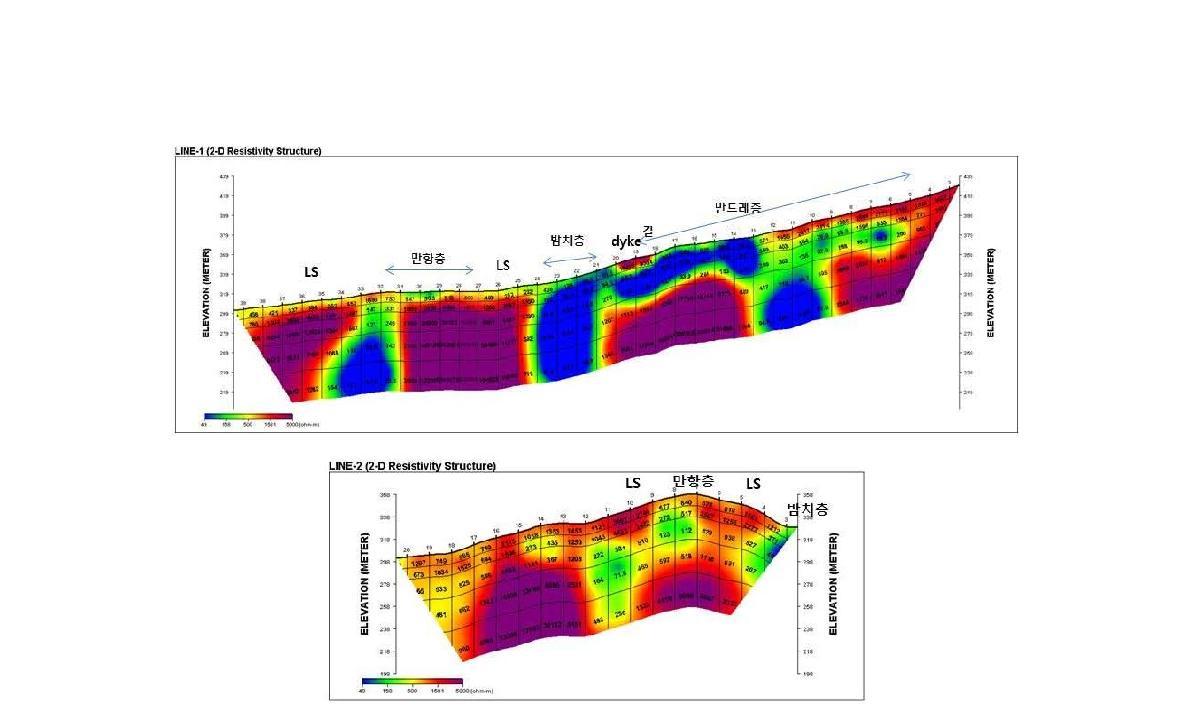 측선 Line-1, Line-2에 대한 전기비저항탐사 결과와 측선 상의 지질