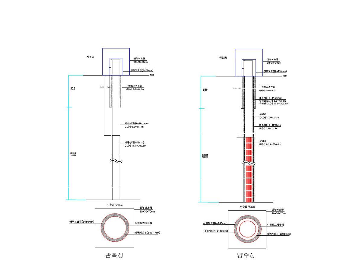관측정 및 양수정 구조도