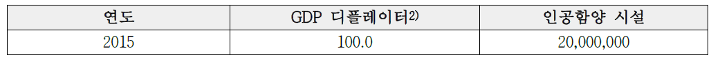 인공함양시설 설치비용