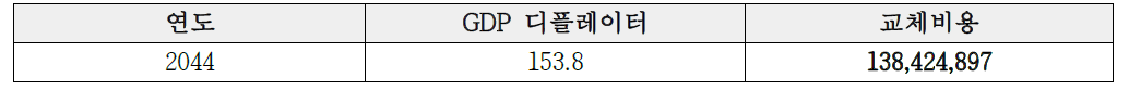 관정 교체비용 설치비용