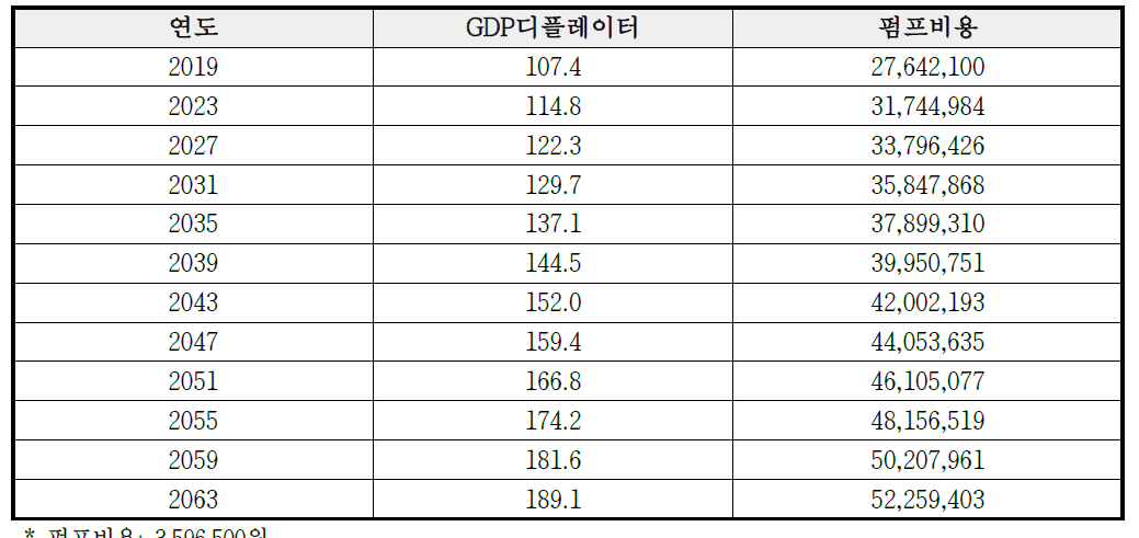 펌프교체비용