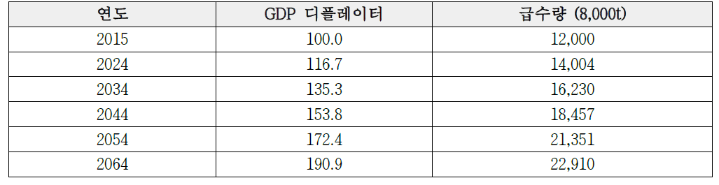 약품비