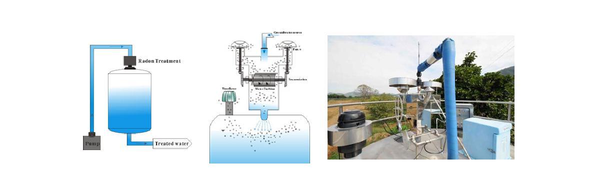 마을상수도 라돈 제거를 위한 수처리장치 모식도 및 현장 적용 사례