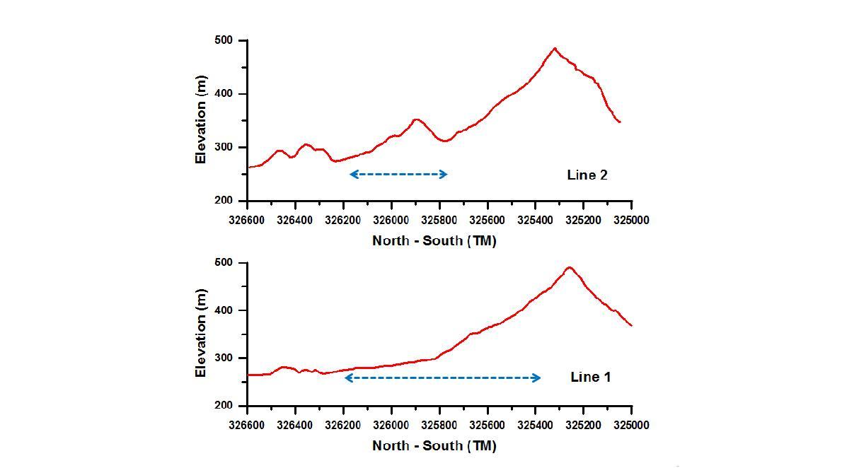 2개의 물리탐사 측선의 고도 변화