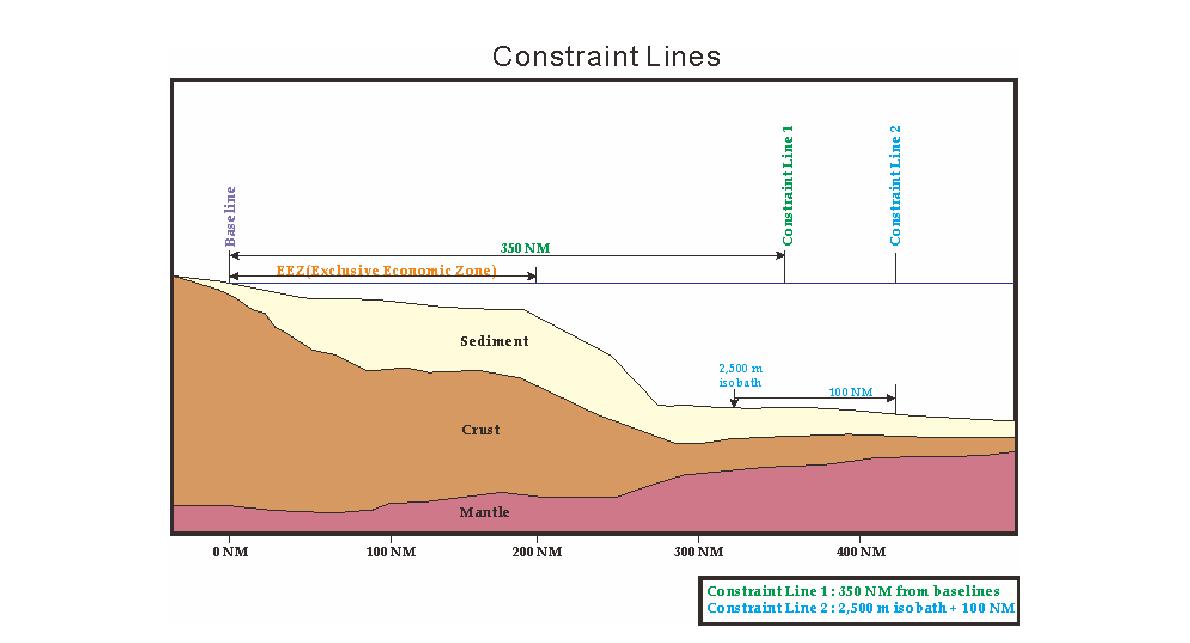 Schematic diagram of constraint line.