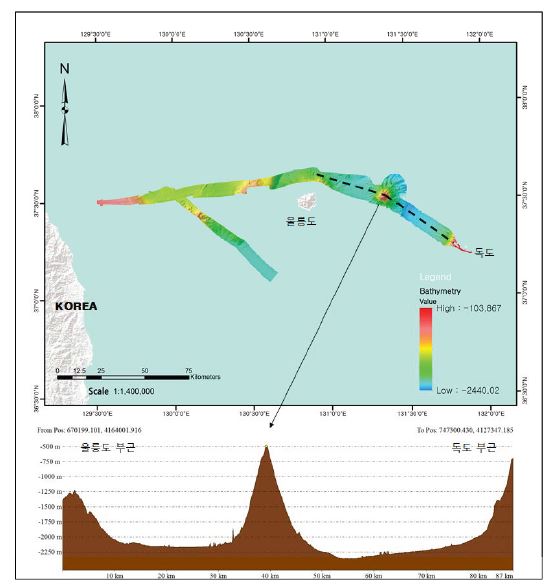 Multibeam bathymetry data acquired by IBRV Araon in the East Sea during the test cruise for 2015 Arctic exploration.