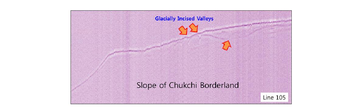 A sparker seismic profile showing glacially incised valleys in the slope of Chukchi Borderland.