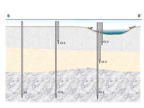 그림 3.1.40의 하천 길이 직각방향(B-B′)으로 천부 및 심부의 다중 지하수 관정을 구축
