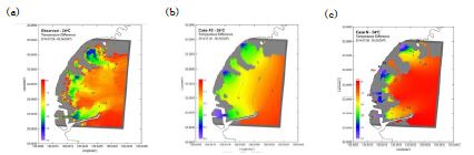 무인항공기를 통해 획득한 해수표면온도와 수치모델을 통해 분석한 해수표면온도 분포 비교